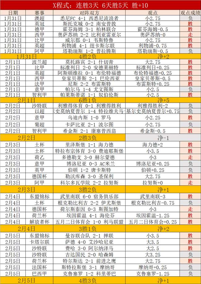 辉煌战绩,连赢,倾情回馈,007球探足球比分网,体育官网,平台入口,足球比分,即时比分,比分直播