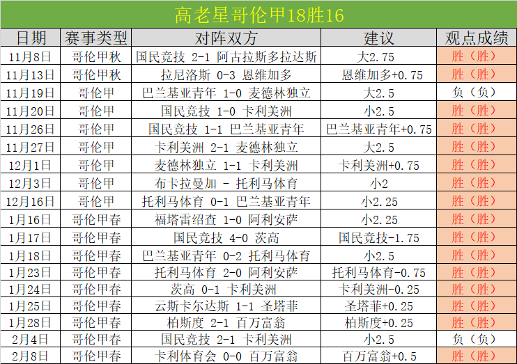约基奇三节,火力全开,爵士战,007球探足球比分网,体育官网,平台入口,足球比分,即时比分,比分直播