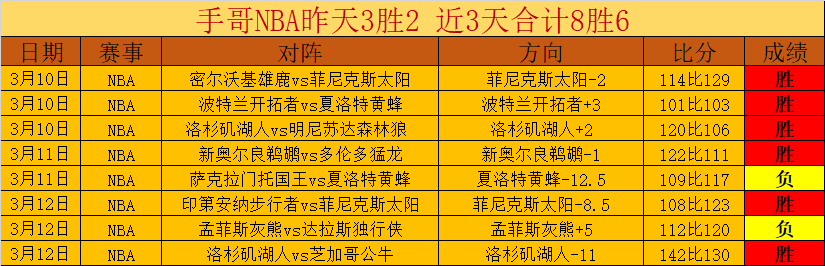 勇者再战,太阳来袭,复仇火花即,007球探足球比分网,体育官网,平台入口,足球比分,即时比分,比分直播