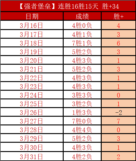 库里重振旗,勇士逆转翻,007球探足球比分,007球探足球比分网,体育官网,平台入口,足球比分,即时比分,比分直播