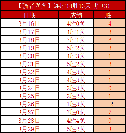 新疆,上海,大乐透期号,007球探足球比分网,体育官网,平台入口,足球比分,即时比分,比分直播