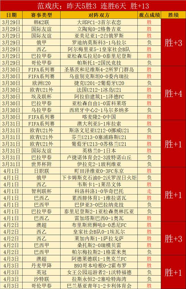 大乐透期号,专家质合分,比萨客场分,007球探足球比分网,体育官网,平台入口,足球比分,即时比分,比分直播