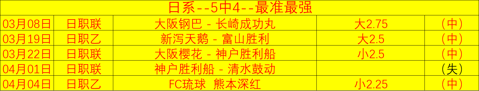 维冈竞技主,场迎战,专家大乐透,007球探足球比分网,体育官网,平台入口,足球比分,即时比分,比分直播