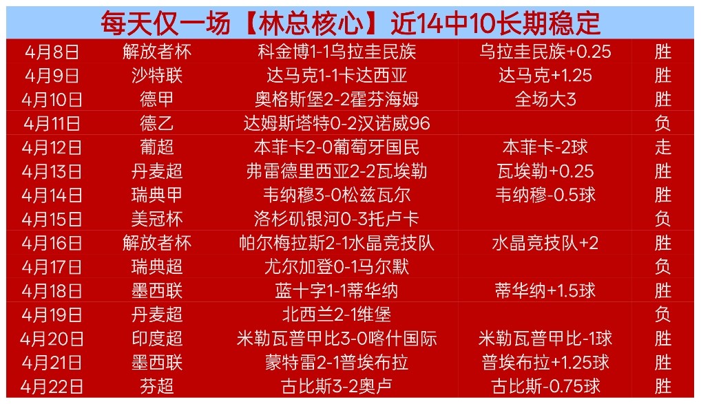 快船主场,佳绩,专家深度解,007球探足球比分网,体育官网,平台入口,足球比分,即时比分,比分直播
