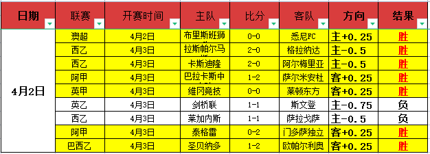 官方曝光球,迷投币争议,四川队经费,007球探足球比分网,体育官网,平台入口,足球比分,即时比分,比分直播