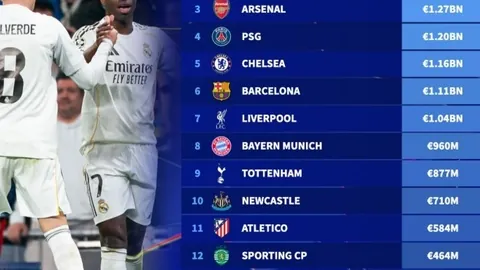 今夏多特蒙德官方宣布：五位球员离队