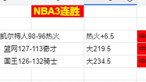 三战表现低迷，得分篮板助攻皆低，三分球全失，正负值降至负18