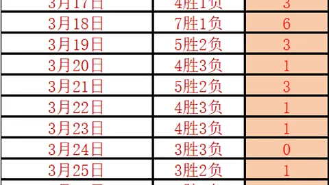 新疆VS上海：大乐透期号专家质合分析连胜优势解读